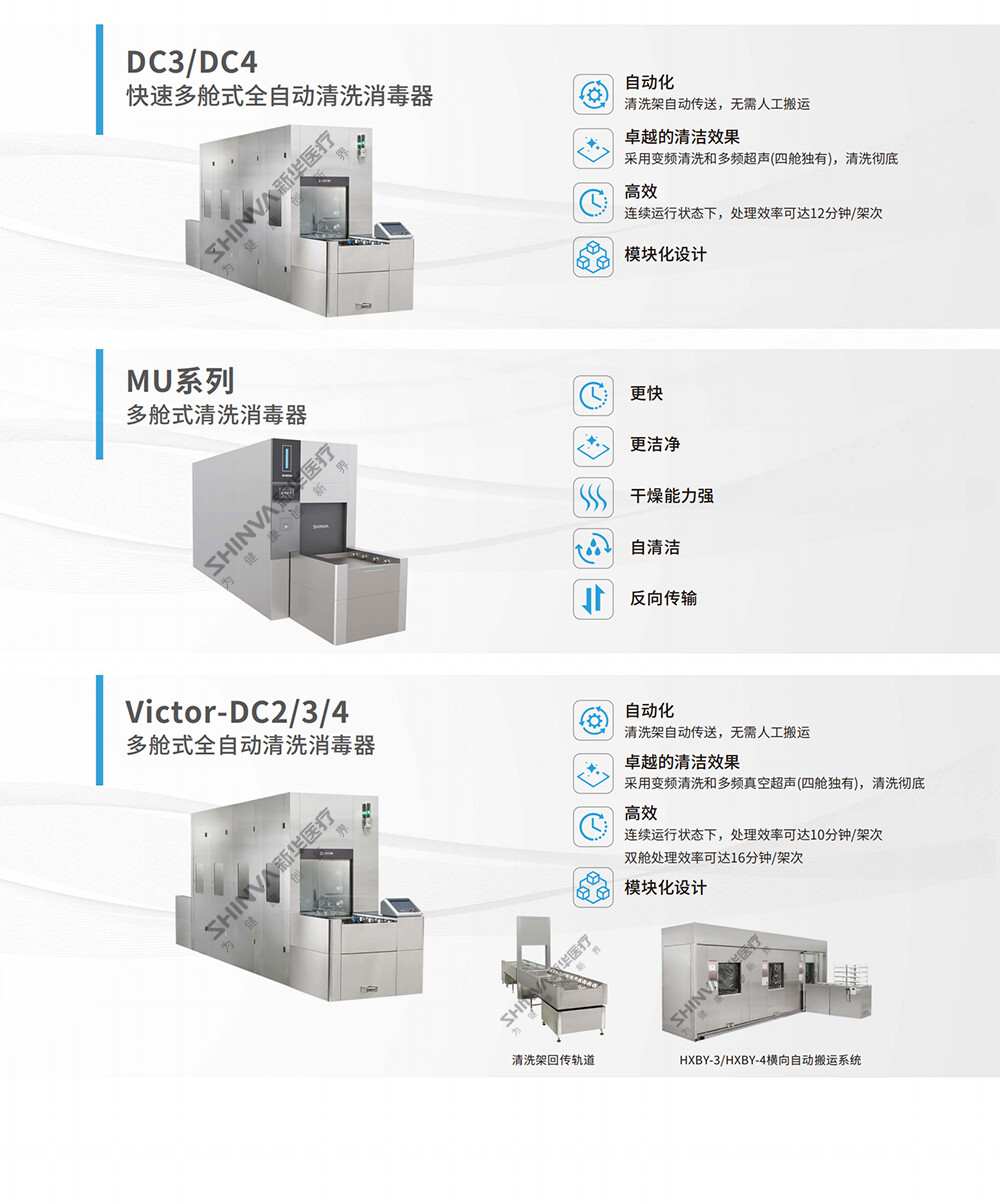 06-多舱式全自动清洗消毒器 拷贝.jpg